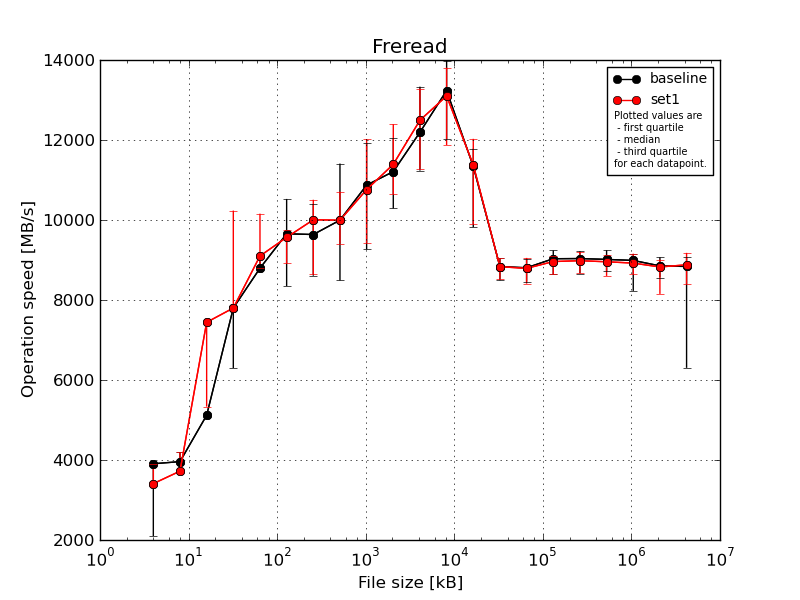 freread_fs