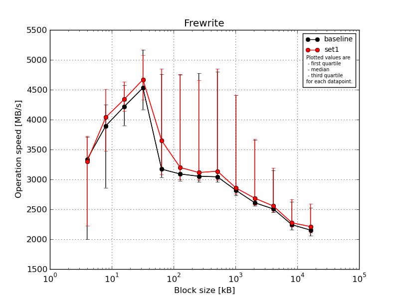 frewrite_bs